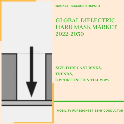 Global Dielectric Hard Mask Market 2022-2030