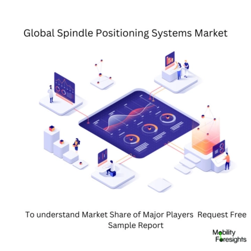 infographic: Spindle Positioning Systems Market , Spindle Positioning Systems Market Size, Spindle Positioning Systems Market Trends, Spindle Positioning Systems Market Forecast, Spindle Positioning Systems Market Risks, Spindle Positioning Systems Market Report, Spindle Positioning Systems Market Share