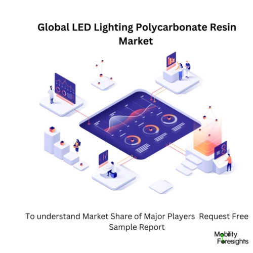 infographic : LED Lighting Polycarbonate Resin Market , LED Lighting Polycarbonate Resin Market Size, LED Lighting Polycarbonate Resin Market Trends, LED Lighting Polycarbonate Resin Market Forecast, LED Lighting Polycarbonate Resin Market Risks, LED Lighting Polycarbonate Resin Market Report, LED Lighting Polycarbonate Resin Market Share
