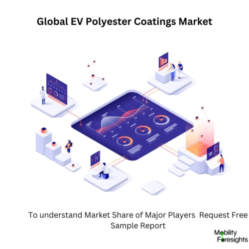 Infographic: EV Polyester Coatings Market , EV Polyester Coatings Market Size, EV Polyester Coatings Market Trends, EV Polyester Coatings Market Forecast, EV Polyester Coatings Market Risks, EV Polyester Coatings Market Report, EV Polyester Coatings Market Share 