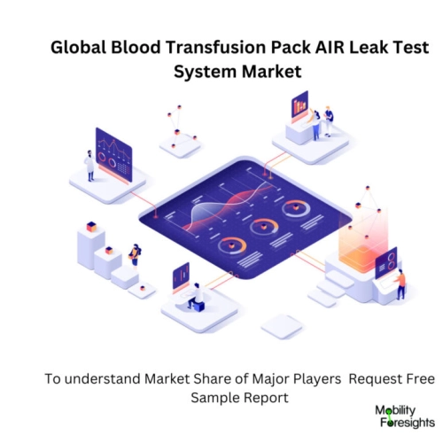 infographic : Transfusion Pack AIR Leak Test System Market , Transfusion Pack AIR Leak Test System Market Size, Transfusion Pack AIR Leak Test System Market Trends, Transfusion Pack AIR Leak Test System Market Forecast, Transfusion Pack AIR Leak Test System Market Risks, Transfusion Pack AIR Leak Test System Market Report, Transfusion Pack AIR Leak Test System Market Share
