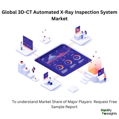 Infographic: 3D-CT Automated X-Ray Inspection System Market , 3D-CT Automated X-Ray Inspection System Market Size, 3D-CT Automated X-Ray Inspection System Market Trends, 3D-CT Automated X-Ray Inspection System Market Forecast, 3D-CT Automated X-Ray Inspection System Market Risks, 3D-CT Automated X-Ray Inspection System Market Report, 3D-CT Automated X-Ray Inspection System Market Share