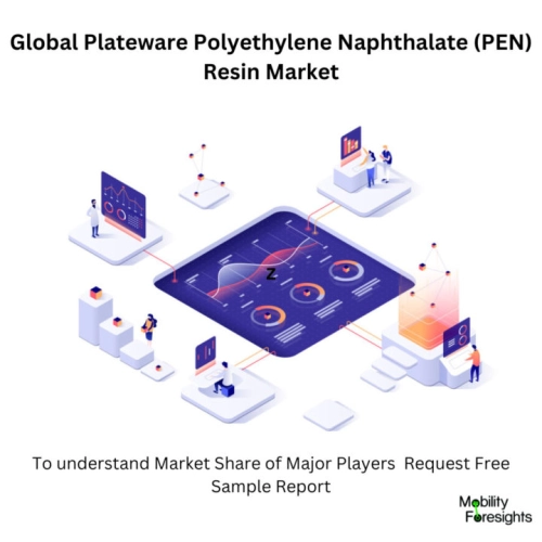 infographic: Plateware Polyethylene Naphthalate (PEN) Resin Market, Plateware Polyethylene Naphthalate (PEN) Resin Market Size, Plateware Polyethylene Naphthalate (PEN) Resin Market Trends, Plateware Polyethylene Naphthalate (PEN) Resin Market Forecast, Plateware Polyethylene Naphthalate (PEN) Resin Market Risks, Plateware Polyethylene Naphthalate (PEN) Resin Market Report, Plateware Polyethylene Naphthalate (PEN) Resin Market Share 