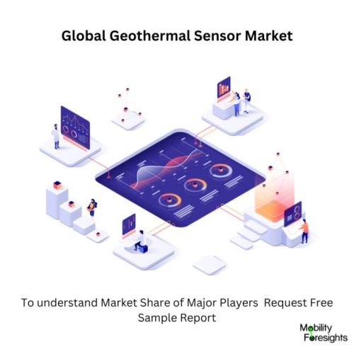 infographic: Geothermal Sensor Market, Geothermal Sensor Market Size, Geothermal Sensor Market Trends, Geothermal Sensor Market Forecast, Geothermal Sensor Market Risks, Geothermal Sensor Market Report, Geothermal Sensor Market Share 