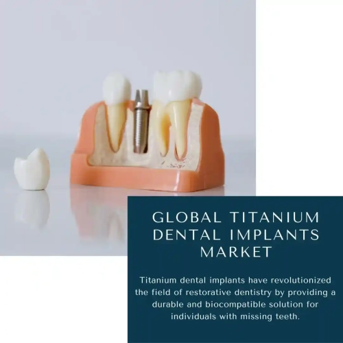 Titanium Dental Implant Market