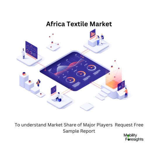 infographic: Africa Textile Market, Africa Textile Market Size, Africa Textile Market Trends, Africa Textile Market Forecast, Africa Textile Market Risks, Africa Textile Market Report, Africa Textile Market Share 