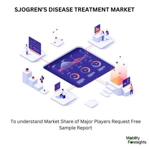 SJOGRENâS DISEASE TREATMENT MARKET