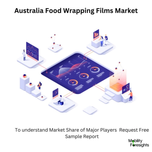 infographic: Australia Food Wrapping Films Market, Australia Food Wrapping Films Market Size, Australia Food Wrapping Films Market Trends, Australia Food Wrapping Films Market Forecast, Australia Food Wrapping Films Market Risks, Australia Food Wrapping Films Market Report, Australia Food Wrapping Films Market Share