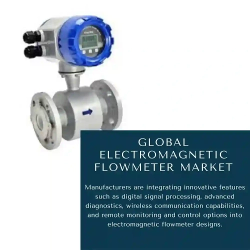 Electromagnetic Flowmeter Market Share