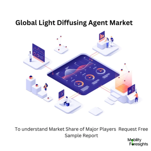 infographic: Light Diffusing Agent Market, Light Diffusing Agent Market Size, Light Diffusing Agent Market Trends, Light Diffusing Agent Market Forecast, Light Diffusing Agent Market Risks, Light Diffusing Agent Market Report, Light Diffusing Agent Market Share