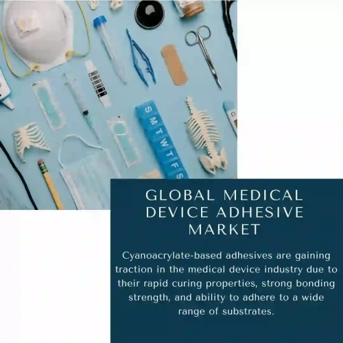 Global Medical Device Adhesive Market Medical Device Adhesives Market Share