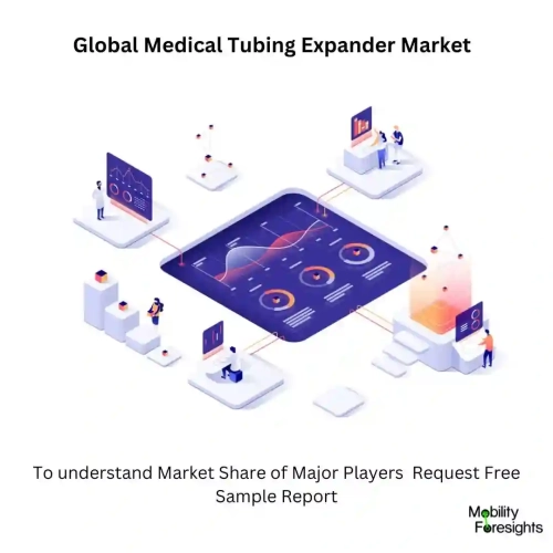 Global Medical Tubing Expander Market Medical Tubing Expander Market