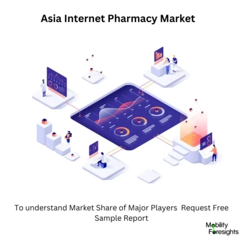 Asia Internet Pharmacy Market