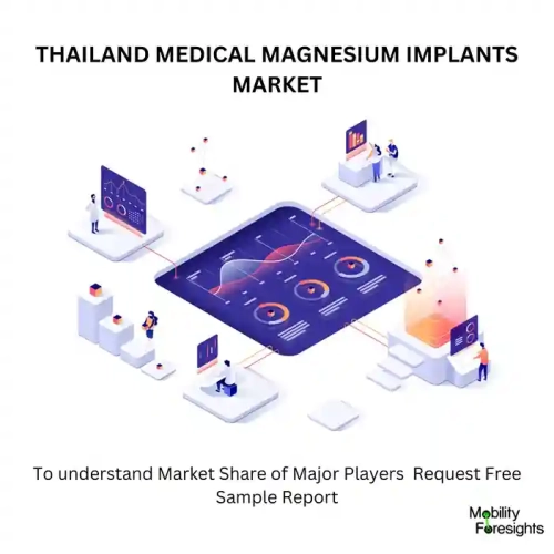 THAILAND MEDICAL MAGNESIUM IMPLANTS MARKET THAILAND MEDICAL MAGNESIUM IMPLANTS MARKET