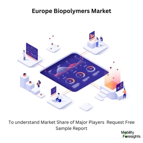 Europe Biopolymers Market Europe Biopolymers Market