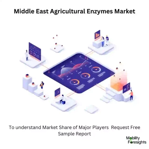 Middle East Agricultural Enzymes Market Middle East Agricultural Enzymes Market Size