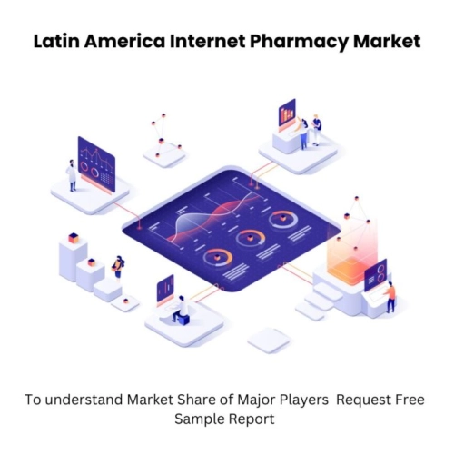 Latin America Internet Pharmacy Market Latin America Internet Pharmacy Market Size