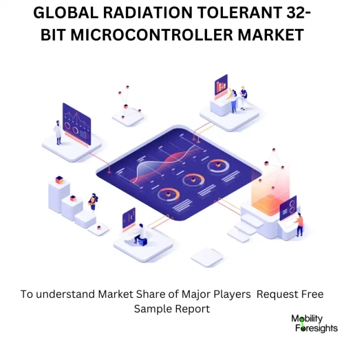 Global Radiation Tolerant 32-bit Microcontroller Market