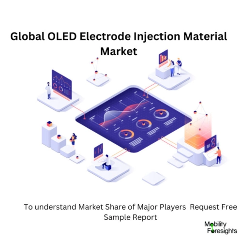 infographic: OLED Electrode Injection Material Market, OLED Electrode Injection Material Market Size, OLED Electrode Injection Material Market Trends, OLED Electrode Injection Material Market Forecast, OLED Electrode Injection Material Market Risks, OLED Electrode Injection Material Market Report, OLED Electrode Injection Material Market Share
