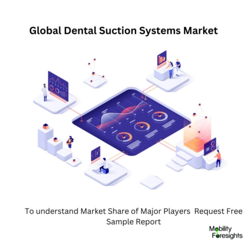 Global Dental Suction Systems Market Dental Suction Systems Market Size Report