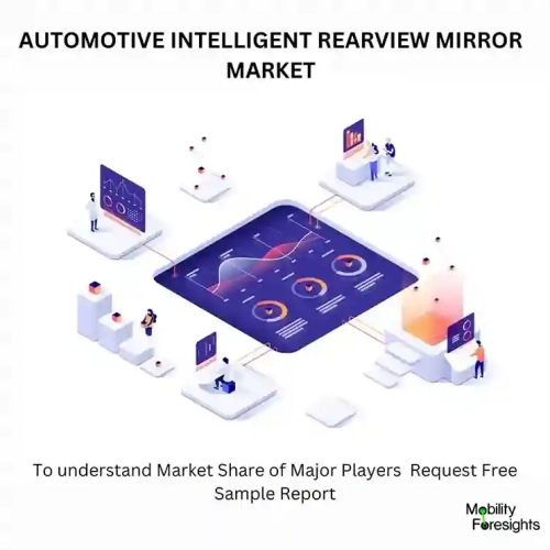 AUTOMOTIVE INTELLIGENT REARVIEW MIRROR MARKET