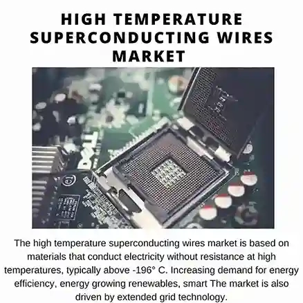 HIGH TEMPERATURE SUPERCONDUCTING WIRES MARKET 
